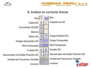 3. Análisis en corriente directa
Bus
Impedancia DC
Carga Estática DC
Carga Compuesta
Red Compuesta
Fusible DC
Seccionador de Doble Posición DC
Unidad de Frecuencia Variable
Inversor
Bus
Cable DC
Convertidor DC/DC
Batería
Motor DC
Cargas Agrupadas DC
Red Compuesta
Fusible DC
Seccionador de Doble Posición DC
Unidad de Frecuencia Variable
Inversor
 