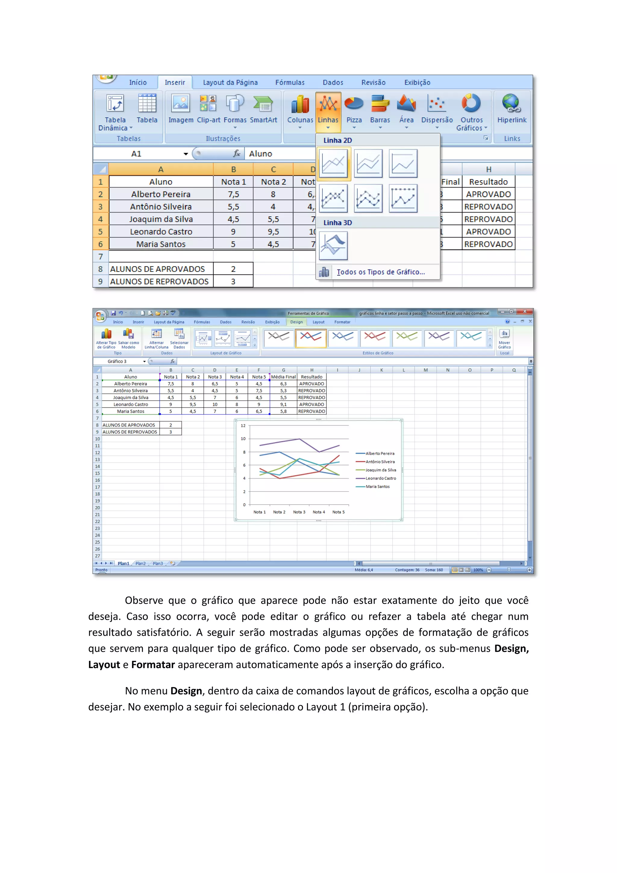 Observe que o gráfico que aparece pode não estar exatamente do jeito que você deseja. Caso isso ocorra, você pode editar o gráfico ou refazer a tabela até chegar num resultado satisfatório. A seguir serão mostradas algumas opções de formatação de gráficos que servem para qualquer tipo de gráfico. Como pode ser observado, os sub-menus Design, Layout e Formatar apareceram automaticamente após a inserção do gráfico. 
No menu Design, dentro da caixa de comandos layout de gráficos, escolha a opção que desejar. No exemplo a seguir foi selecionado o Layout 1 (primeira opção).  