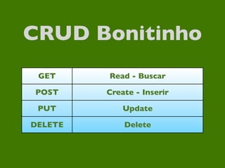 CRUD Bonitinho
 GET     Read - Buscar

POST     Create - Inserir

 PUT         Update

DELETE       Delete
 