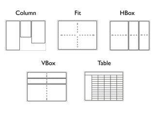 Column Fit HBox
VBox Table
 