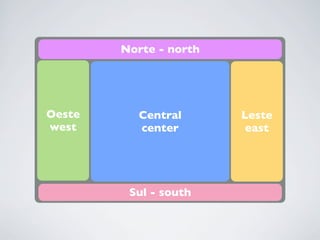 Central
center
Oeste
west
Leste
east
Norte - north
Sul - south
 