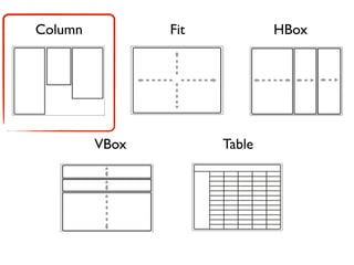Column Fit HBox
VBox Table
 