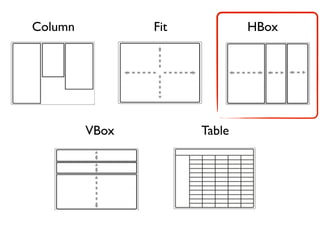 Column

Fit

VBox

HBox

Table

 
