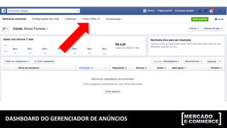 DASHBOARD DO GERENCIADOR DE ANÚNCIOS
 