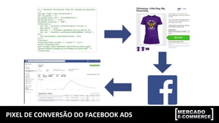 PIXEL DE CONVERSÃO DO FACEBOOK ADS
 