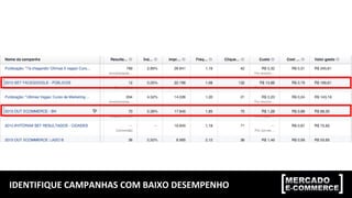 IDENTIFIQUE CAMPANHAS COM BAIXO DESEMPENHO
 