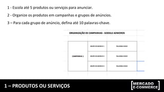 1 – PRODUTOS OU SERVIÇOS
1 - Escola até 5 produtos ou serviços para anunciar.
2 - Organize os produtos em campanhas e grupos de anúncios.
3 – Para cada grupo de anúncio, defina até 10 palavras-chave.
 