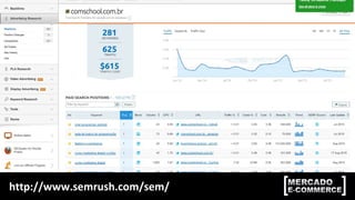 http://www.semrush.com/sem/
 