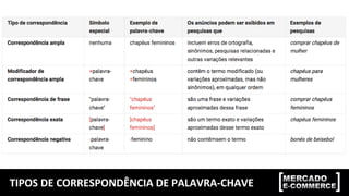 TIPOS DE CORRESPONDÊNCIA DE PALAVRA-CHAVE
 