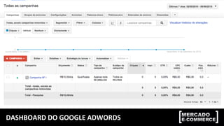 DASHBOARD DO GOOGLE ADWORDS
 