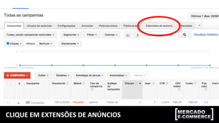 CLIQUE EM EXTENSÕES DE ANÚNCIOS
 