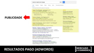 RESULTADOS PAGO (ADWORDS)
PUBLICIDADE
 