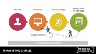 REMARKETING SIMPLES
 