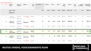 MUITAS VENDAS, POSICIONAMENTO RUIM
 