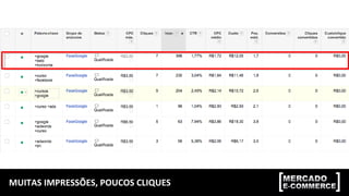 MUITAS IMPRESSÕES, POUCOS CLIQUES
 