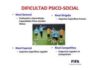 DIFICULTAD	
  PSICO-­‐SOCIAL	
  
•  Nivel	
  General	
  
–  Evaluación	
  y	
  Aprendizaje.	
  
Capacidades	
  Psico-­‐sociales	
  
Metas	
  
	
  
	
  
•  Nivel	
  Especial	
  	
  
–  Aspectos	
  Especíﬁcos	
  Jugador	
  
•  Nivel	
  Dirigido	
  	
  
–  Aspectos	
  Especíﬁcos	
  Puesto	
  
	
  
	
  
•  Nivel	
  CompeLLvo	
  
–  Exigencias	
  Jugador	
  en	
  
CompeLción	
  
 