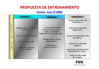 PROPUESTA	
  DE	
  ENTRENAMIENTO	
  
Casais,	
  Luis	
  (2.000)	
  
	
  	
  
GENERAL	

 DIRIGIDO	

 ESPECÍFICO	

F	

U	

E	

R	

Z	

A	

	

D	

E	

	

	

L	

U	

C	

H	

A	

- FORMACIÓN CORPORAL	

GENERAL.	

	

	

- PESAS: TREN SUPERIOR.	

	

- JUEGOS DE LUCHA.	

	

- EMPUJES, CARGAS, 	

TRACCIONES.	

-  1X1 CONSERVANDO-	

ACCIONES TÉCNICAS,	

CARGA, ENTRADA,	

ITERCEPTACIÓN, MARCAJE, …	

	

	

- MODELOS TÁCTICOS 	

ESPECÍFICOS.	

	

- ESTRATEGIA 	

(JUEGO AÉREO,…)	

	

	

- JUEGO CON MARCAJE	

INDIVIDUAL.	

	

	

- JUEGO CON ESPACIO 	

REDUCIDO.	

	

	

- JUEGO CON RESTRICCIÓN	

DE ZONAS.	

	

	

- JUEGO CON MUCHOS	

TOQUES.	

	

- JUEGO HACIENDO TANTO 	

PASANDO UNA LÍNEA.	

	

- JUEGO MARCANDO 	

DE CABEZA.	

 