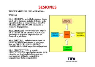 SESIONES	
  
TAREAEXIGENCIA
COGNITIVA
EXIGENCIA
COORDINATIVA
EXIGENCIA
CONDICIONAL
EXIGENCIA
PSICO-SOCIAL
TERCER NIVEL DE ORGANIZACIÓN: 	

	

TAREAS	

	

Nivel GENERAL: actividades de, que tienen
un objetivo bastante alejado de lo que es la
especiﬁcidad de la competición, o bien NO
REALIZA DIFERENCIAS en cuanto al
colectivo de jugadores.	

	

Nivel DIRIGIDO: todo trabajo que TIENE
EN CUENTA EL PUESTO O POSICIÓN
que ocupa el Jugador (especiﬁcidad en
cuanto a la posición).	

	

Nivel ESPECIAL: toda tarea que tiene en
cuenta no sólo la posición en la que juega,
sino las PARTICULARIDADES DEL
PROPIO JUGADOR (especíﬁco al jugador).	

	

Nivel COMPETITIVO: la propia
COMPETICIÓN o aquellas tareas que por u
estructura y funcionalidad se asemejan
enormemente al hecho competitivo
(especiﬁcidad de la competición) 	

 
