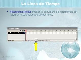 La Línea de Tiempo Fotograma Actual:  Presenta el numero de fotogramas del fotograma seleccionado actualmente 