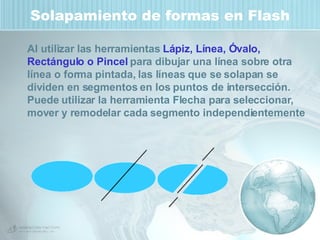 Solapamiento de formas en Flash Al utilizar las herramientas  Lápiz, Línea, Óvalo, Rectángulo o Pincel  para dibujar una línea sobre otra línea o forma pintada, las líneas que se solapan se dividen en segmentos en los puntos de intersección. Puede utilizar la herramienta Flecha para seleccionar, mover y remodelar cada segmento independientemente 