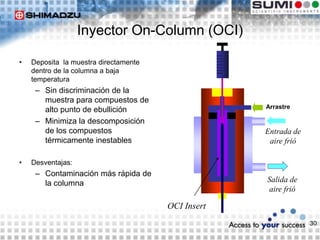 30
Inyector On-Column (OCI)
• Deposita la muestra directamente
dentro de la columna a baja
temperatura
– Sin discriminación de la
muestra para compuestos de
alto punto de ebullición
– Minimiza la descomposición
de los compuestos
térmicamente inestables
• Desventajas:
– Contaminación más rápida de
la columna
Entrada de
aire frió
Salida de
aire frió
OCI Insert
Arrastre
 