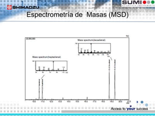 Espectrometría de Masas (MSD)
 
