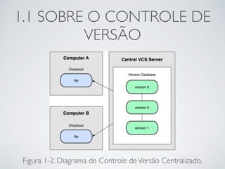 1.1 SOBRE O CONTROLE DE 
VERSÃO 
Figura 1-2. Diagrama de Controle de Versão Centralizado. 
 