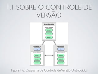 1.1 SOBRE O CONTROLE DE 
VERSÃO 
Figura 1-2. Diagrama de Controle de Versão Distribuído. 
 