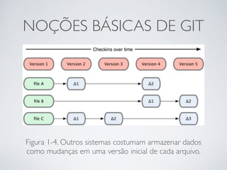 NOÇÕES BÁSICAS DE GIT 
Figura 1-4. Outros sistemas costumam armazenar dados 
como mudanças em uma versão inicial de cada arquivo. 
 