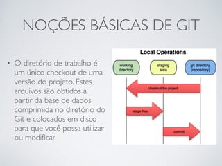 NOÇÕES BÁSICAS DE GIT 
• O diretório de trabalho é 
um único checkout de uma 
versão do projeto. Estes 
arquivos são obtidos a 
partir da base de dados 
comprimida no diretório do 
Git e colocados em disco 
para que você possa utilizar 
ou modificar. 
 