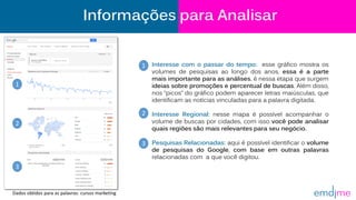 Informações para Analisar
1. Interesse com o passar do tempo: esse gráfico mostra os
volumes de pesquisas ao longo dos anos, essa é a parte
mais importante para as análises, é nessa etapa que surgem
ideias sobre promoções e percentual de buscas. Além disso,
nos “picos” do gráfico podem aparecer letras maiúsculas, que
identificam as notícias vinculadas para a palavra digitada.
2. Interesse Regional: nesse mapa é possível acompanhar o
volume de buscas por cidades, com isso você pode analisar
quais regiões são mais relevantes para seu negócio.
3. Pesquisas Relacionadas: aqui é possível identificar o volume
de pesquisas do Google, com base em outras palavras
relacionadas com a que você digitou.
Dados obtidos para as palavras: cursos marketing
1
2
3
1
2
3
 