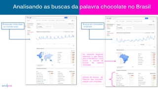Analisando as buscas da palavra chocolate no Brasil
No Interesse Regional,
selecione o pais Brasil,
para entendemos como
ocorre o volume de
buscas da palavra
chocolate.
Volume de buscas de
Palavras que possuem
relação com chocolate.
Busca por chocolate
no mundo todo
Busca por chocolate
no Brasil
 