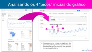 Analisando os 4 “picos” inicias do gráfico
1
 Se passarmos o mouse em cada um dos
picos do gráfico podemos observar que o
maior índice de buscas ocorre nos períodos
de março/abril e julho.
2 3
4
 