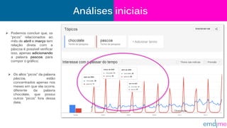 Análises iniciais
 Podemos concluir que, os
“picos” relacionados ao
mês de abril e março tem
relação direta com a
páscoa é possível verificar
isso, apenas adicionando
a palavra pascoa para
compor o gráfico;
 Os altos “picos” da palavra
páscoa, estão
concentrados apenas nos
meses em que ela ocorre,
diferente da palavra
chocolate, que possui
outros “picos” fora dessa
data;
 