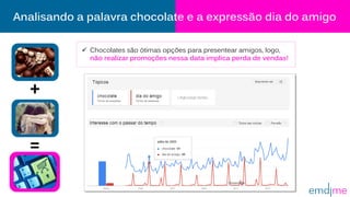 +
=
Analisando a palavra chocolate e a expressão dia do amigo
 Chocolates são ótimas opções para presentear amigos, logo,
não realizar promoções nessa data implica perda de vendas!
 