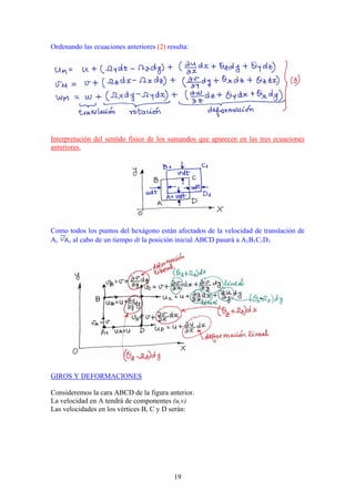 Ordenando las ecuaciones anteriores (2) resulta:




Interpretación del sentido físico de los sumandos que aparecen en las tres ecuaciones
anteriores.




Como todos los puntos del hexágono están afectados de la velocidad de translación de
A,  , al cabo de un tiempo dt la posición inicial ABCD pasará a A1B1C1D1




GIROS Y DEFORMACIONES

Consideremos la cara ABCD de la figura anterior.
La velocidad en A tendrá de componentes (u,v)
Las velocidades en los vértices B, C y D serán:




                                          19
 