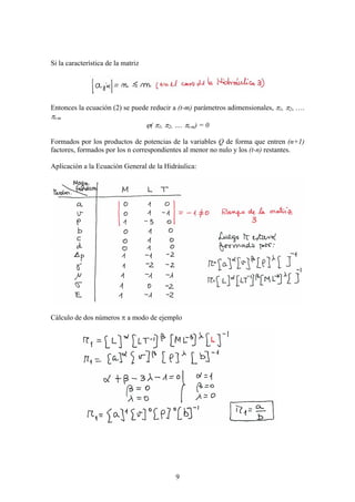 Si la característica de la matriz




Entonces la ecuación (2) se puede reducir a (t-m) parámetros adimensionales, π1, π2, ….
πt-m
                                    ϕ( π1, π2, …. πt-m) = 0

Formados por los productos de potencias de la variables Q de forma que entren (n+1)
factores, formados por los n correspondientes al menor no nulo y los (t-n) restantes.

Aplicación a la Ecuación General de la Hidráulica:




Cálculo de dos números π a modo de ejemplo




                                              9
 
