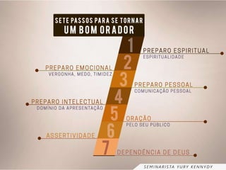 Curso Pratico de Oratória e Homilética