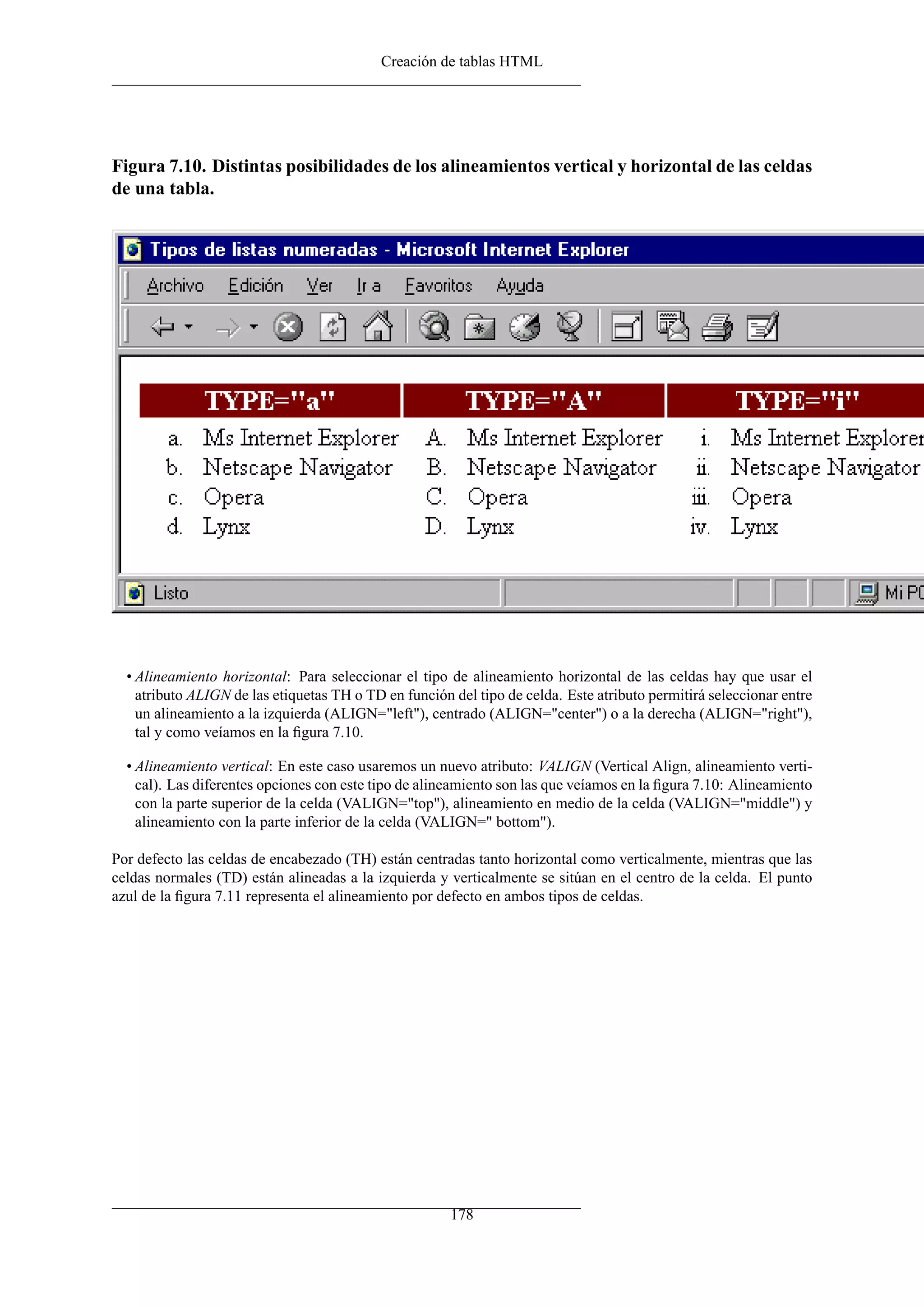 Creación de tablas HTML




Figura 7.10. Distintas posibilidades de los alineamientos vertical y horizontal de las celdas
de una tabla.




  • Alineamiento horizontal: Para seleccionar el tipo de alineamiento horizontal de las celdas hay que usar el
    atributo ALIGN de las etiquetas TH o TD en función del tipo de celda. Este atributo permitirá seleccionar entre
    un alineamiento a la izquierda (ALIGN="left"), centrado (ALIGN="center") o a la derecha (ALIGN="right"),
    tal y como veíamos en la ﬁgura 7.10.

  • Alineamiento vertical: En este caso usaremos un nuevo atributo: VALIGN (Vertical Align, alineamiento verti-
    cal). Las diferentes opciones con este tipo de alineamiento son las que veíamos en la ﬁgura 7.10: Alineamiento
    con la parte superior de la celda (VALIGN="top"), alineamiento en medio de la celda (VALIGN="middle") y
    alineamiento con la parte inferior de la celda (VALIGN=" bottom").

Por defecto las celdas de encabezado (TH) están centradas tanto horizontal como verticalmente, mientras que las
celdas normales (TD) están alineadas a la izquierda y verticalmente se sitúan en el centro de la celda. El punto
azul de la ﬁgura 7.11 representa el alineamiento por defecto en ambos tipos de celdas.




                                                       178
 