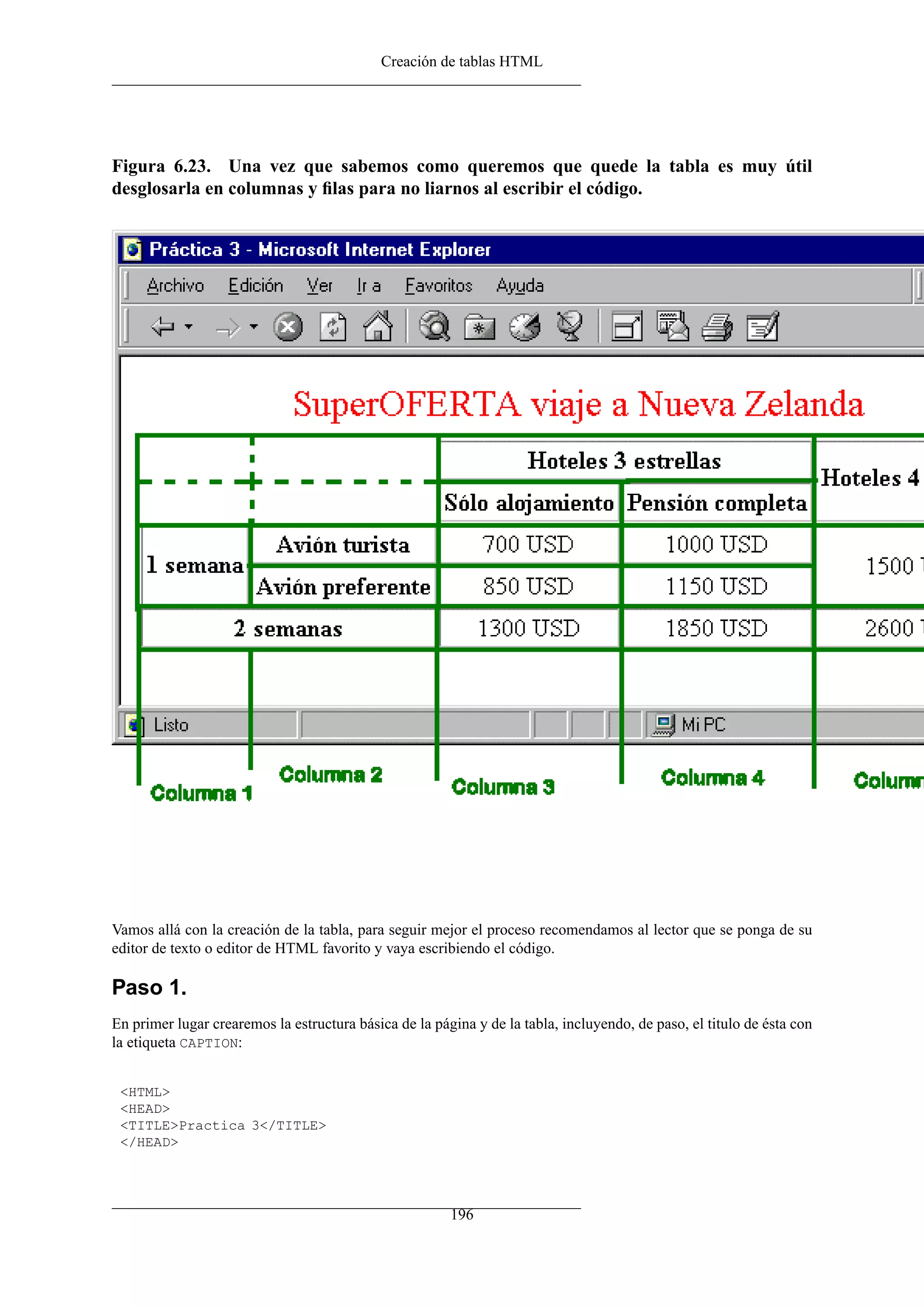 Creación de tablas HTML




Figura 6.23. Una vez que sabemos como queremos que quede la tabla es muy útil
desglosarla en columnas y ﬁlas para no liarnos al escribir el código.




Vamos allá con la creación de la tabla, para seguir mejor el proceso recomendamos al lector que se ponga de su
editor de texto o editor de HTML favorito y vaya escribiendo el código.

Paso 1.
En primer lugar crearemos la estructura básica de la página y de la tabla, incluyendo, de paso, el titulo de ésta con
la etiqueta CAPTION:


 <HTML>
 <HEAD>
 <TITLE>Practica 3</TITLE>
 </HEAD>




                                                        196
 