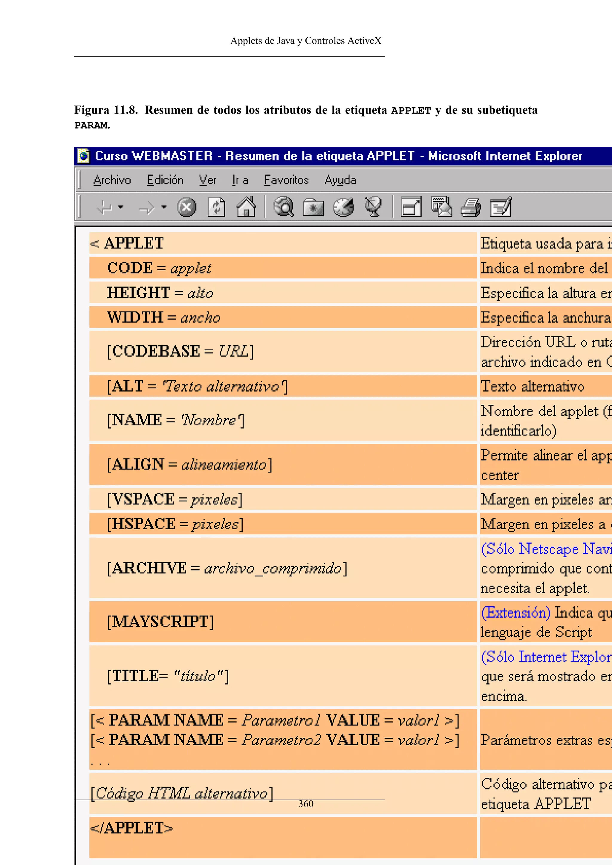 Applets de Java y Controles ActiveX




Figura 11.8. Resumen de todos los atributos de la etiqueta APPLET y de su subetiqueta
PARAM.




                                           360
 