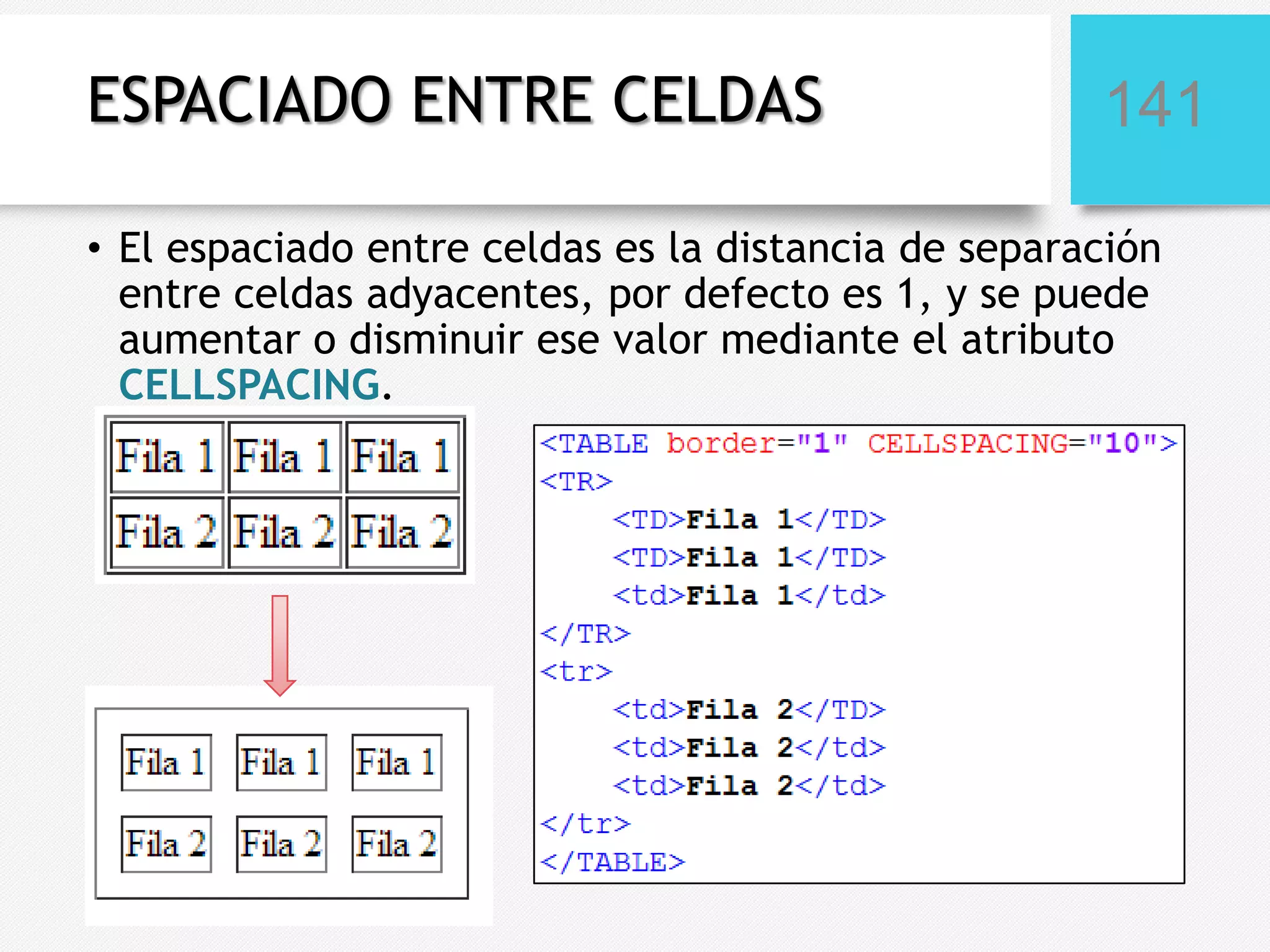 ESPACIADO ENTRE CELDAS

141

• El espaciado entre celdas es la distancia de separación
entre celdas adyacentes, por defecto es 1, y se puede
aumentar o disminuir ese valor mediante el atributo
CELLSPACING.

 