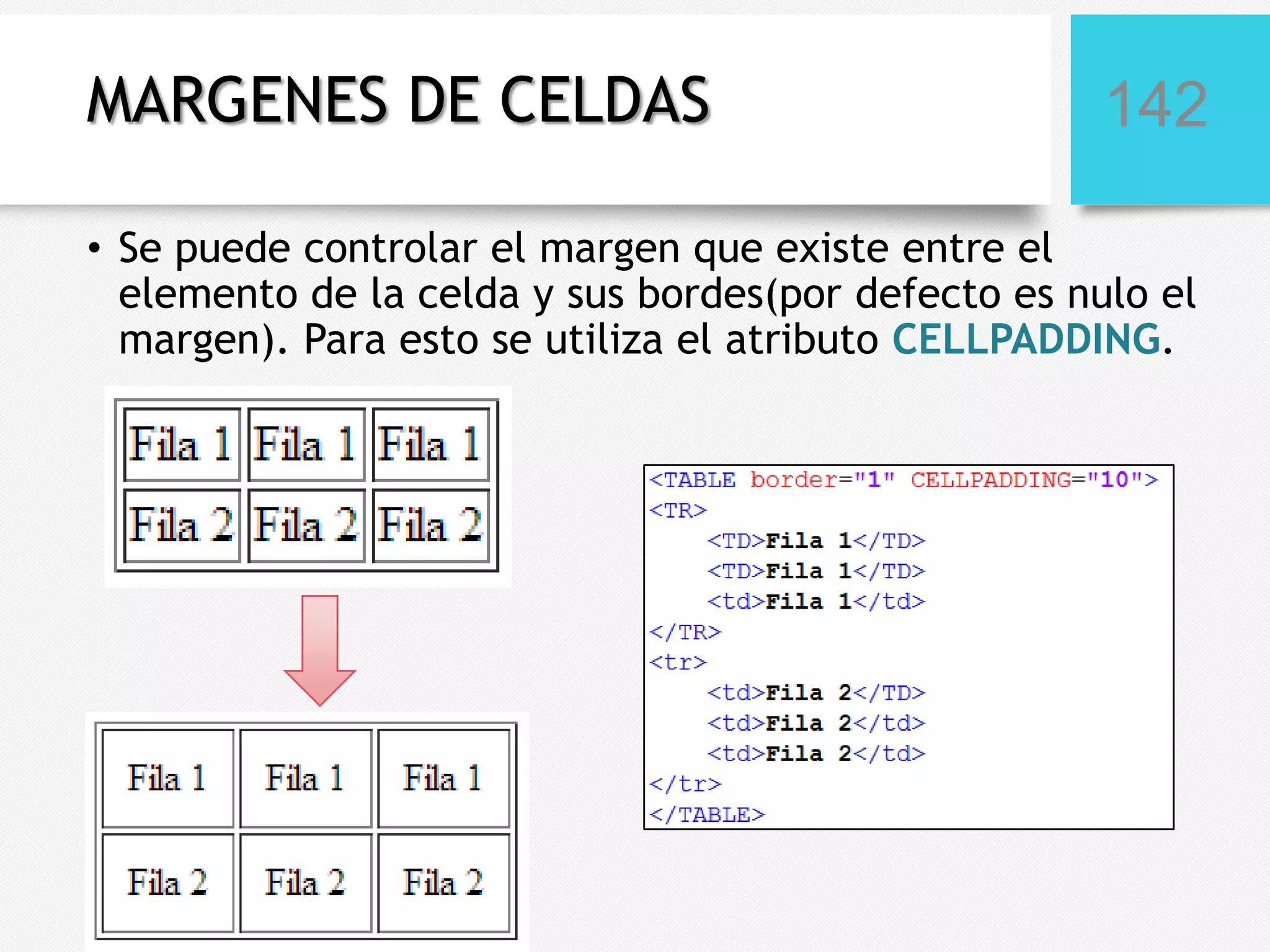 MARGENES DE CELDAS

142

• Se puede controlar el margen que existe entre el
elemento de la celda y sus bordes(por defecto es nulo el
margen). Para esto se utiliza el atributo CELLPADDING.

 
