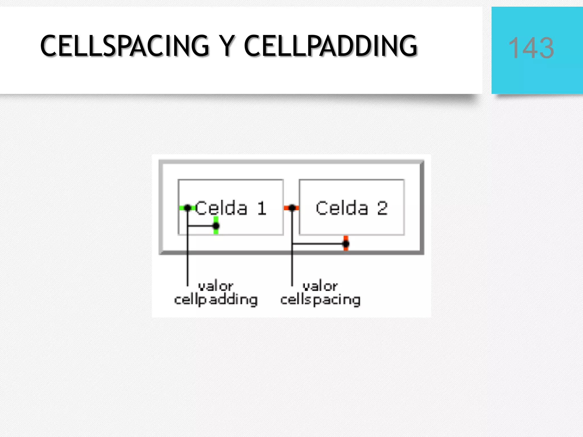 CELLSPACING Y CELLPADDING

143

 