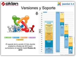 10 
Versiones y Soporte 
El soporte de la versión 2.5 de Joomla 
acabaría a finales de 2013 pero 
aumentaron el soporte hasta finales de 
2014 
 