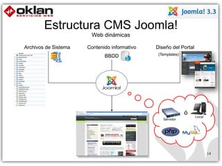 ó 
Estructura CMS Joomla! 
Web dinámicas 
Archivos de Sistema Contenido informativo 
BBDD 
Diseño del Portal 
14 
(Templates) 
Servidor 
Local 
 