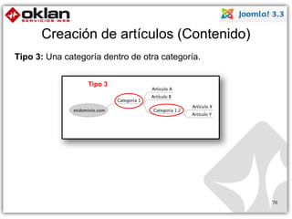 Creación de artículos (Contenido) 
Tipo 3: Una categoría dentro de otra categoría. 
Tipo 3 
70 
 