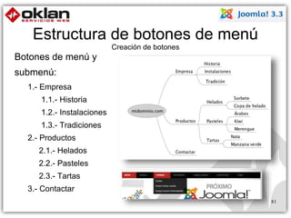 Estructura de botones de menú 
Creación de botones 
Botones de menú y 
submenú: 
1.- Empresa 
1.1.- Historia 
1.2.- Instalaciones 
1.3.- Tradiciones 
2.- Productos 
2.1.- Helados 
2.2.- Pasteles 
2.3.- Tartas 
3.- Contactar 
81 
 