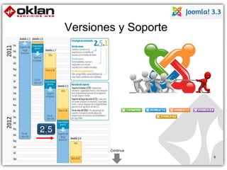 9 
Versiones y Soporte 
Continua 
 