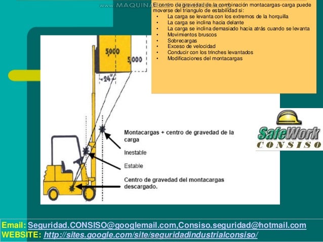 Examen Teorico De Uso De Montacargas es.slideshare.net